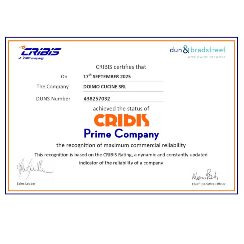 Top Financial Solidity